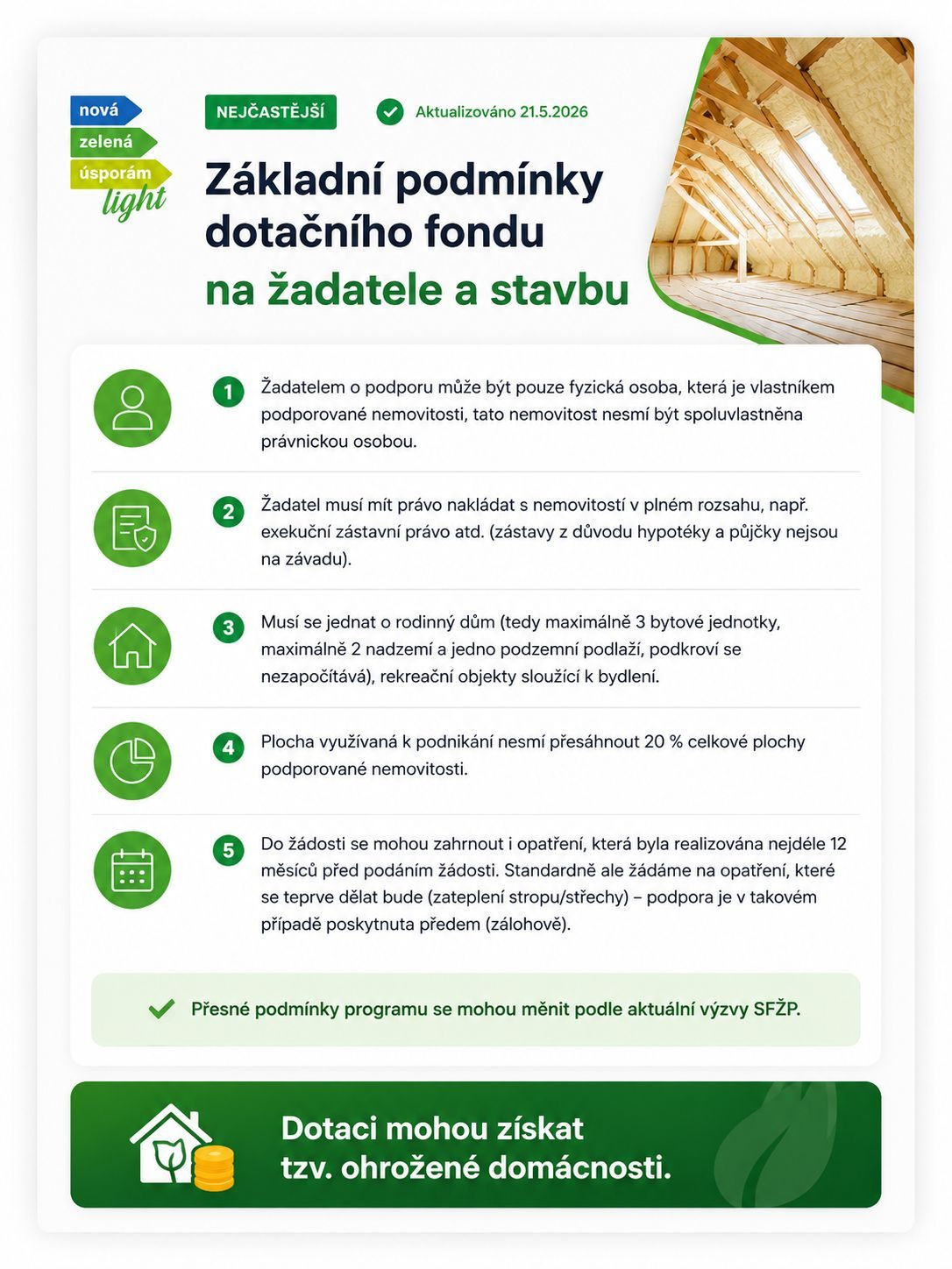 dotace na zatepleni